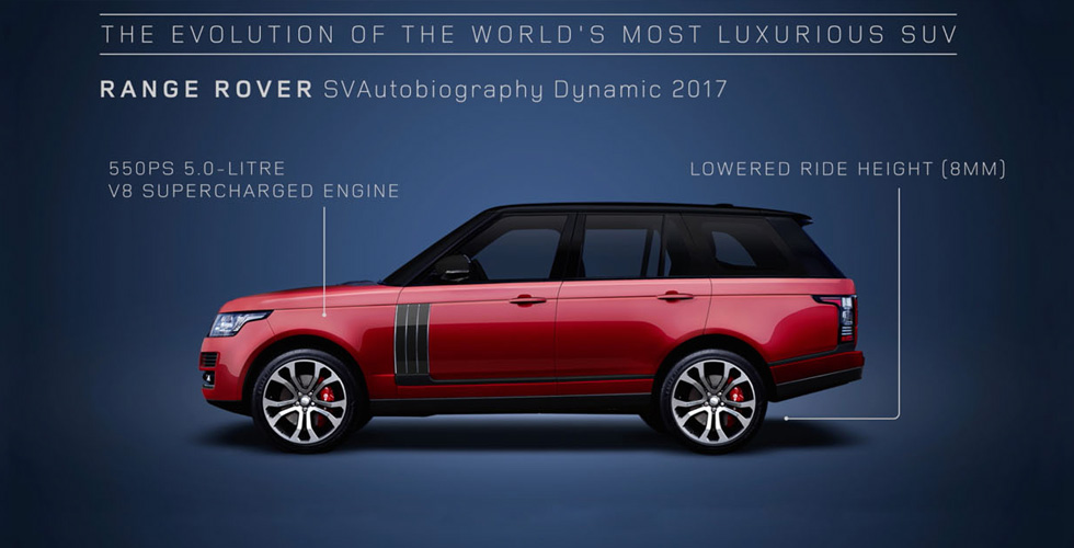 48 سنة من Range Rover  في 120 ثانية