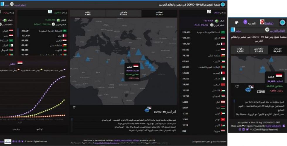 إطلاق أول منصة لتتبع ومراقبة حالات COVID-19 في مصر والعالم العربي